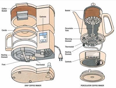 Componenti di una macchina del caffè elettrica e di una caffettiera Come funziona il caffè